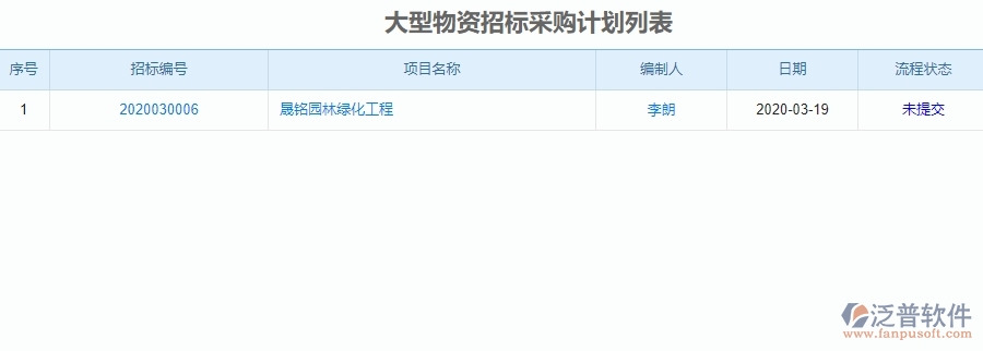 二、泛普軟件-園林工程管理系統(tǒng)中大型物資招標(biāo)采購(gòu)計(jì)劃的優(yōu)勢(shì)