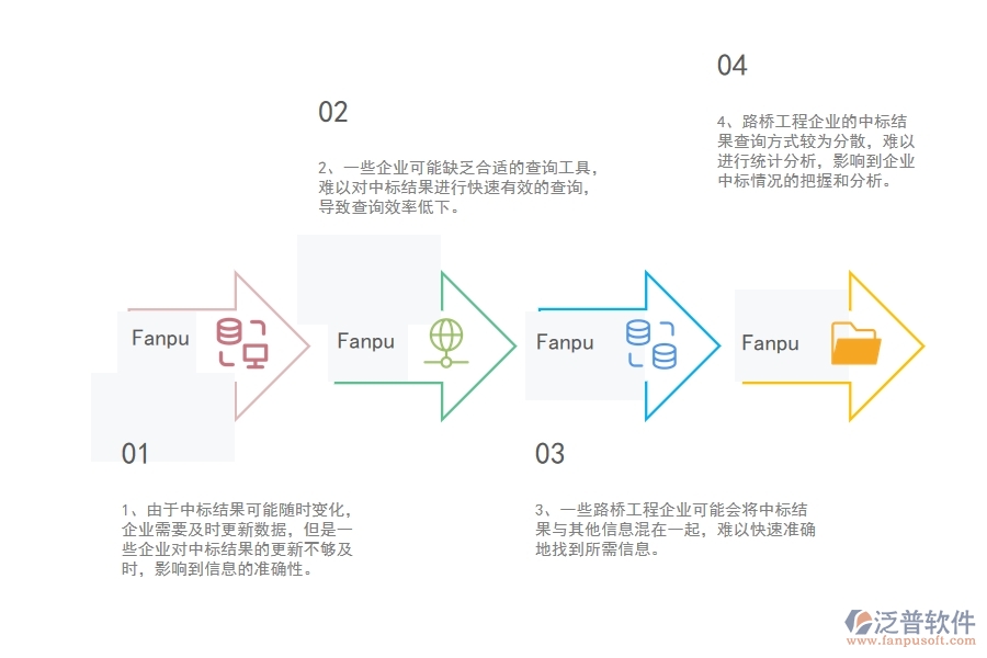 國內(nèi)80%的路橋工程企業(yè)在中標結(jié)果登記明細查詢中普遍存在的問題