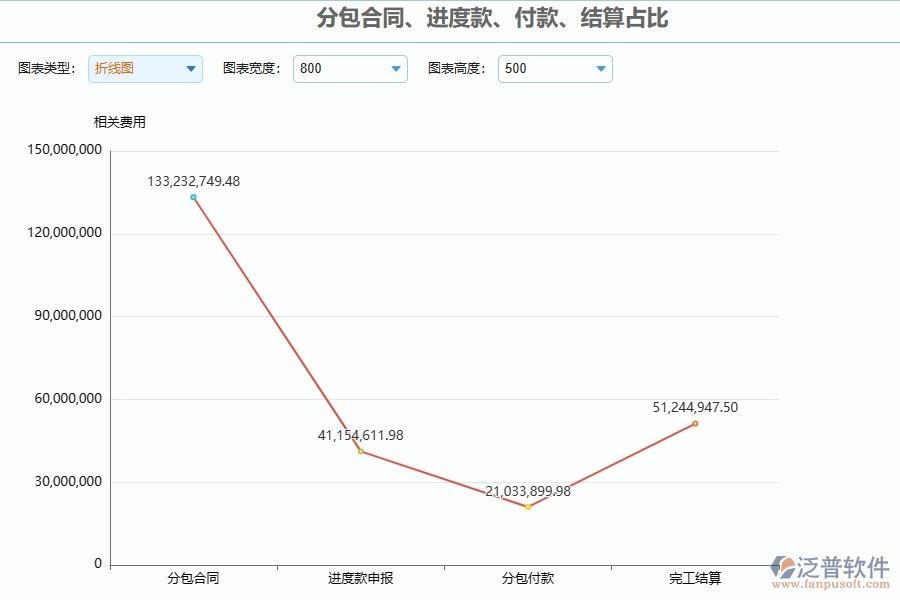 四、泛普軟件-幕墻工程企業(yè)是否有必要引入工程管理系統(tǒng)