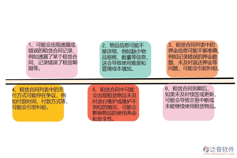 在路橋工程企業(yè)中租賃合同列表常見(jiàn)的問(wèn)題