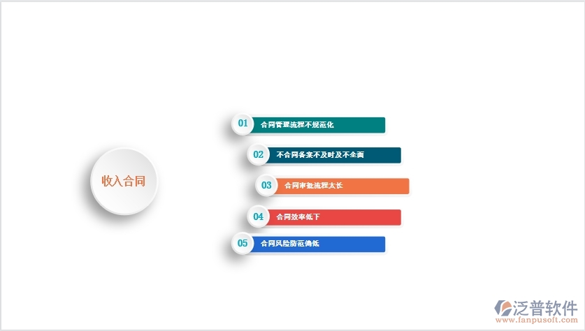 一、國(guó)內(nèi)80%的弱電企業(yè)在收入合同管理中普遍存在的問題