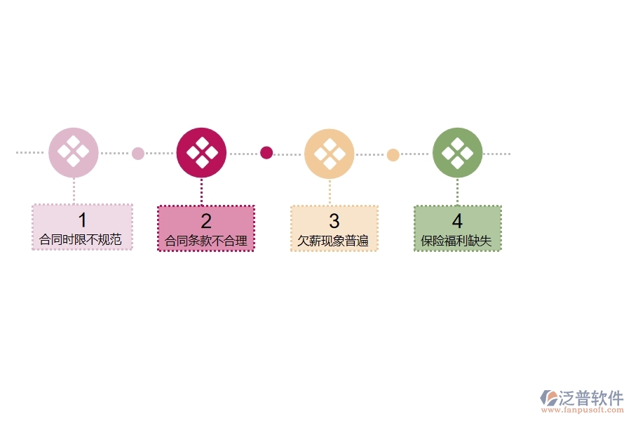 國(guó)內(nèi)80%的路橋工程行業(yè)在勞務(wù)合同中普遍存在的問(wèn)題