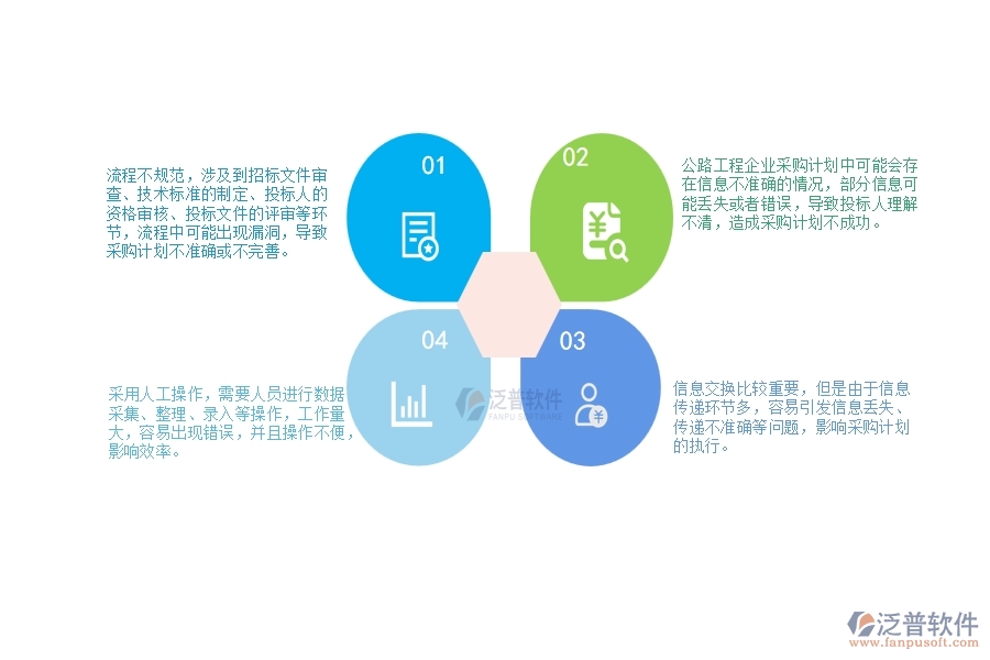 一、公路工程企業(yè)在分包招標(biāo)采購(gòu)計(jì)劃列表管理遇到的問(wèn)題