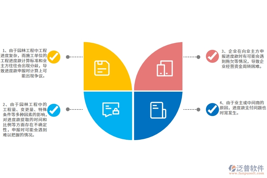 沒有上系統(tǒng)之前，園林工程企業(yè)在進(jìn)度款申報的時候會遇到哪些問題