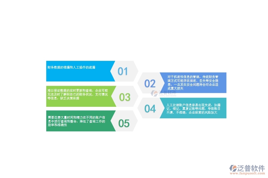 一、使用泛普軟件-園林工程系統(tǒng)前，企業(yè)在賬戶信息查詢管理時的問題