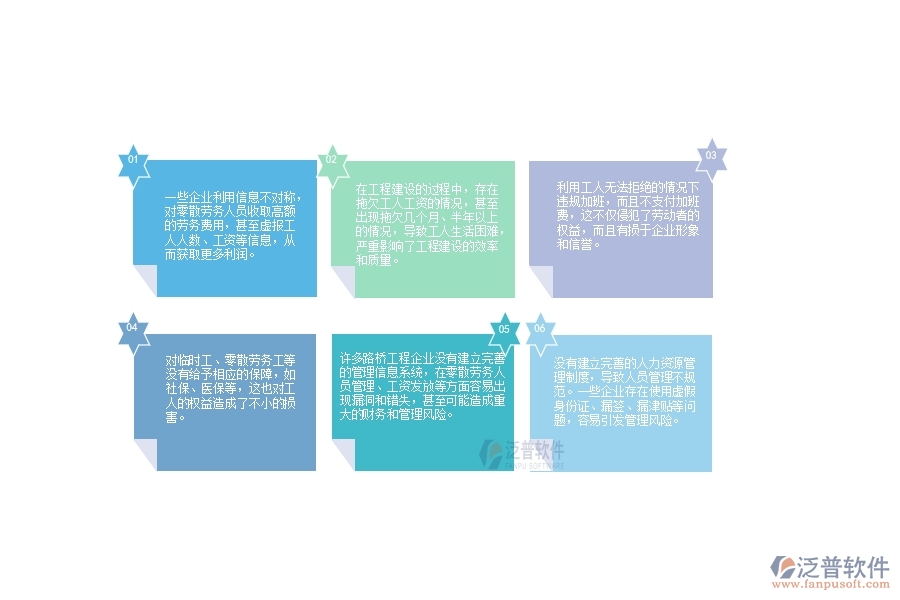 國內大多數路橋工程企業(yè)在勞務人工費中普遍存在的問題