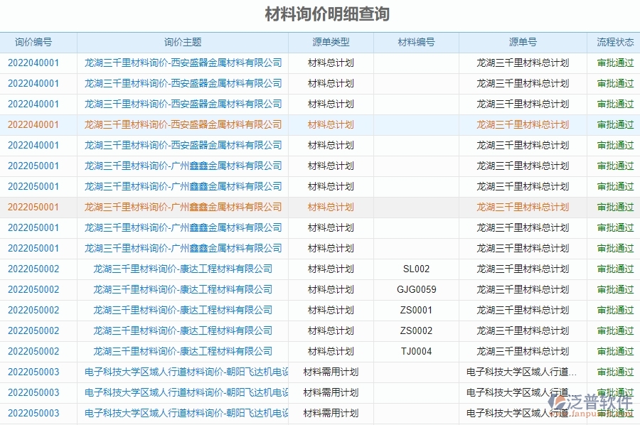 二、泛普軟件-幕墻工程企業(yè)材料詢價明細(xì)查詢管理系統(tǒng)的管控點(diǎn)