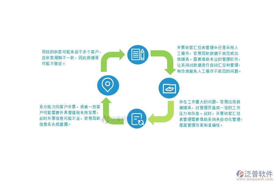 一、弱電工程企業(yè)中開票收款匯總表管理常見的問題