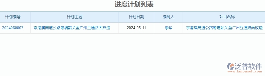 二、泛普軟件-公路工程項目管理系統(tǒng)在進度管理的方案