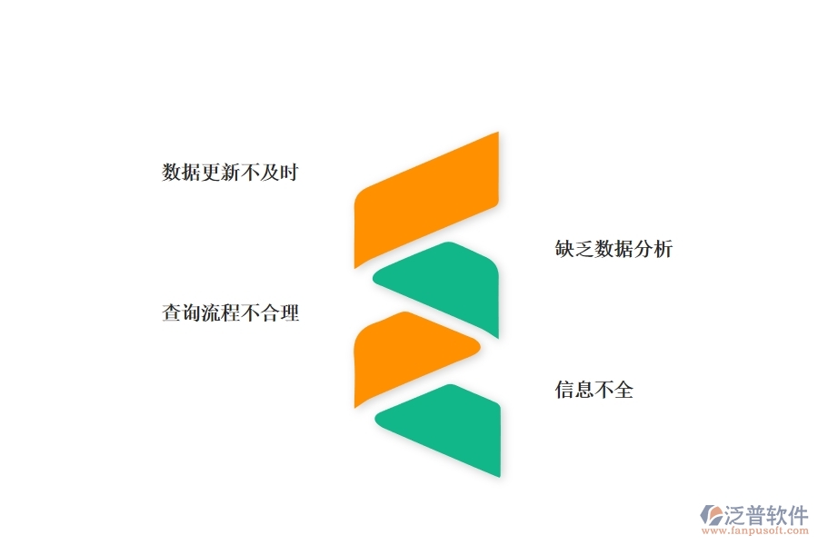 多數(shù)市政工程行業(yè)在賬戶信息查詢中普遍存在的問(wèn)題