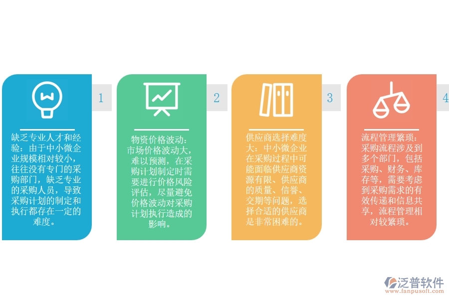 中小微弱電工程企業(yè)領(lǐng)導(dǎo)者在物資設(shè)備采購計劃管理方面有哪些煩惱