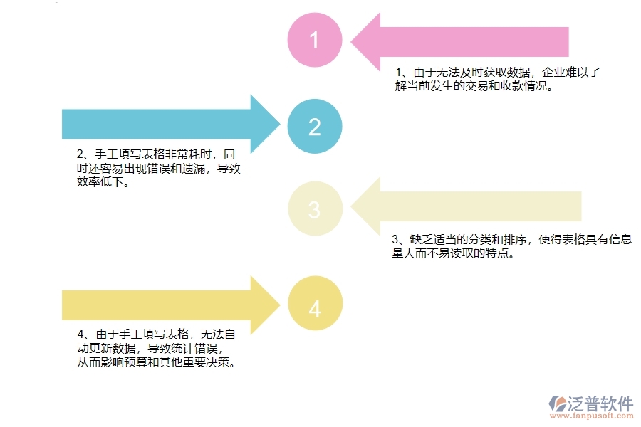 沒有使用系統(tǒng)之前，幕墻工程企業(yè)在應收款匯總表的時候會遇到哪些問題