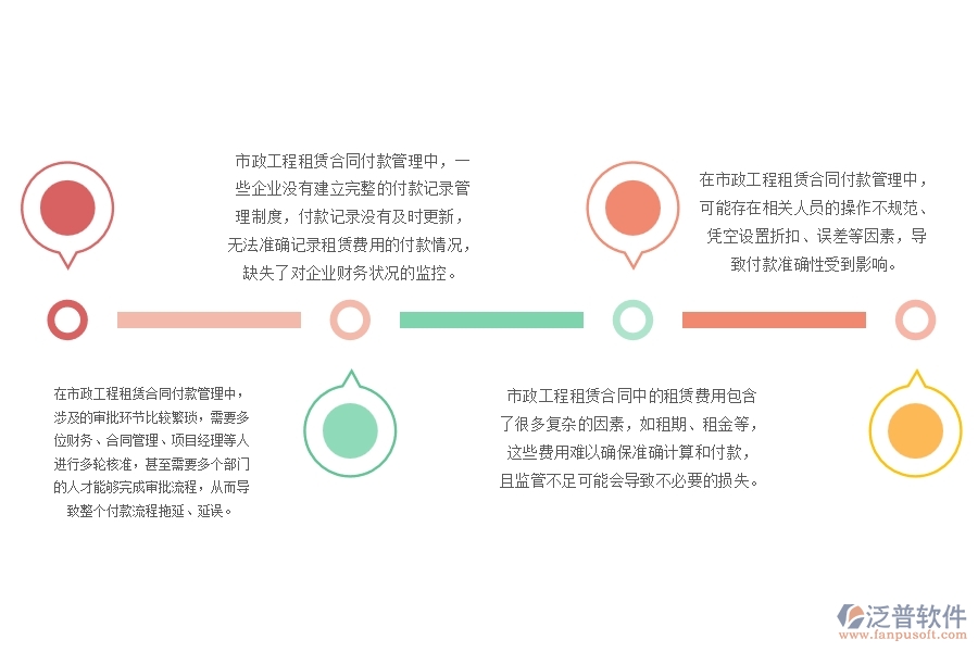 市政工程租賃合同付款管理普遍存在的問(wèn)題