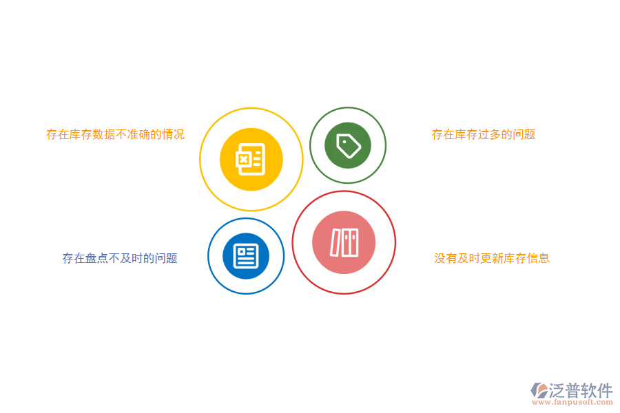 國(guó)內(nèi)80%的市政企業(yè)在庫(kù)存期初管理中存在的問(wèn)題