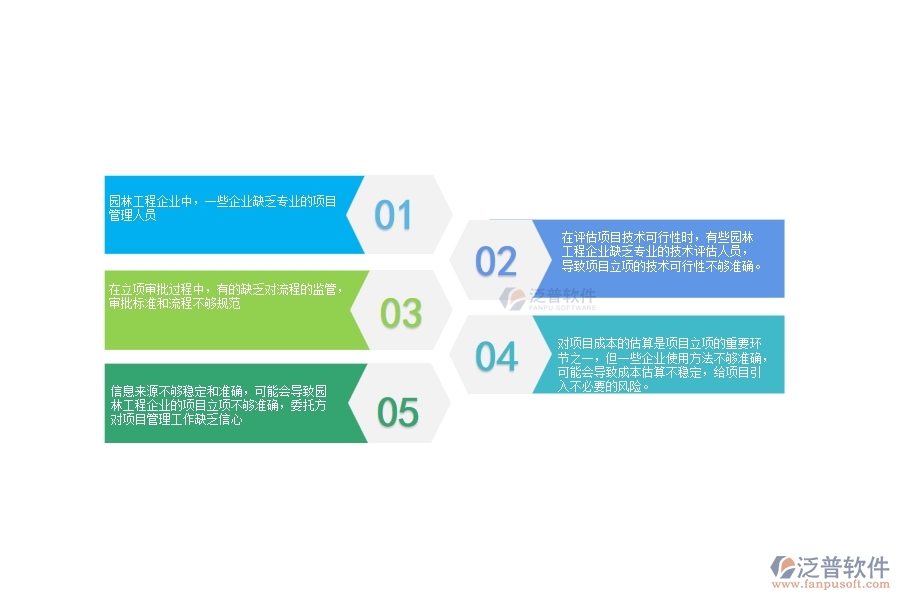 一、在園林工程企業(yè)中項(xiàng)目立項(xiàng)管理方面的問題