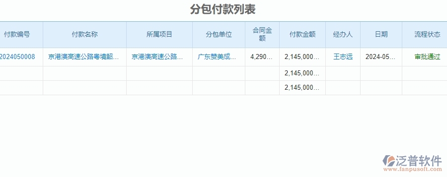 二、泛普軟件-公路工程企業(yè)管理系統(tǒng)分包付款的管控點(diǎn)