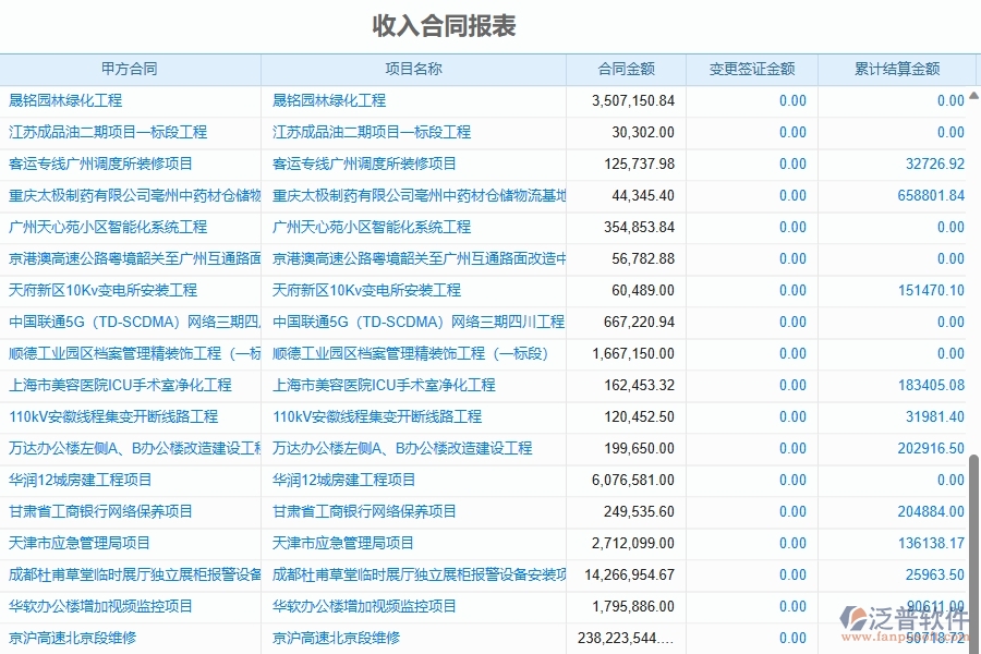 二、泛普軟件-幕墻工程企業(yè)管理系統(tǒng)的管控點(diǎn)作用
