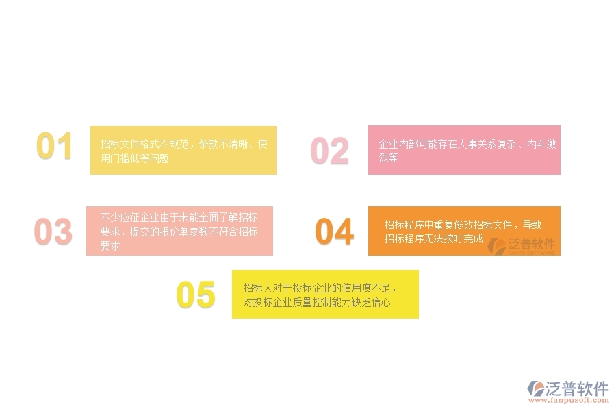 一、多數(shù)公路企業(yè)在大型物資招標采購計劃中存在的漏洞