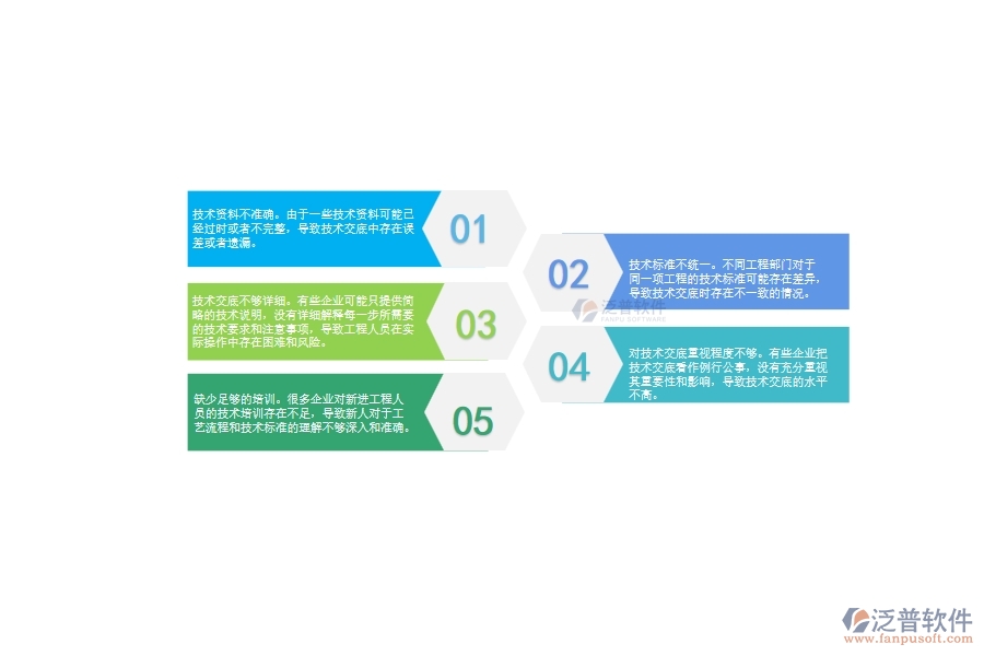 多數(shù)路橋工程企業(yè)在技術交底中存在的問題