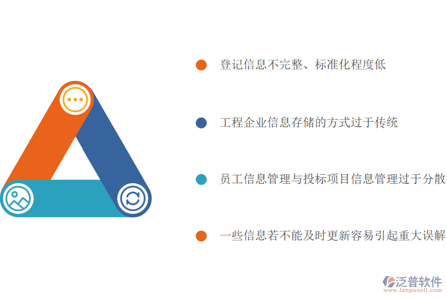 多數(shù)幕墻工程施工企業(yè)在投標(biāo)項(xiàng)目信息登記管理中存在的問(wèn)題