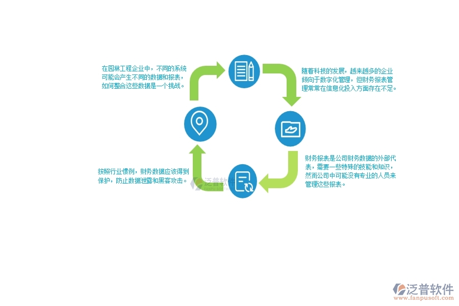 一、在園林工程企業(yè)中財(cái)務(wù)報(bào)表管理常見的問題