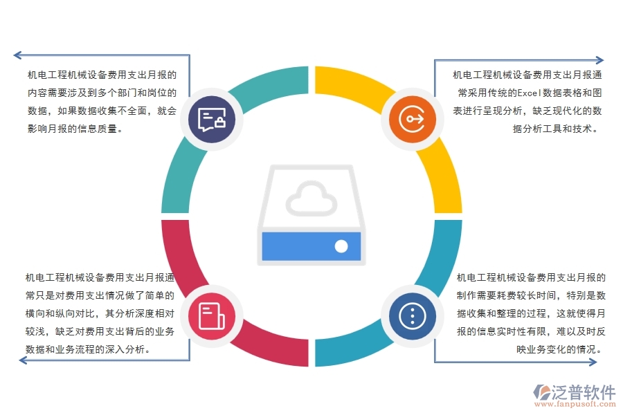 機(jī)電工程機(jī)械設(shè)備費(fèi)用支出月報(bào)管理的不足之處