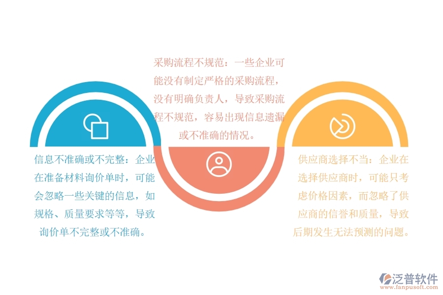 路橋工程企業(yè)在材料詢(xún)價(jià)單管理中可能出現(xiàn)哪些問(wèn)題