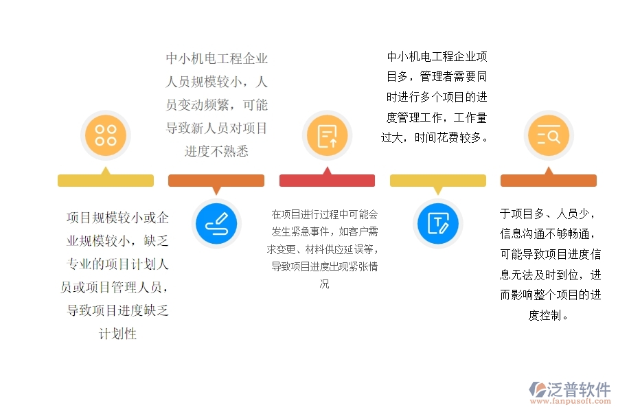 一、中小機電工程企業(yè)管理者在進度管理的苦惱