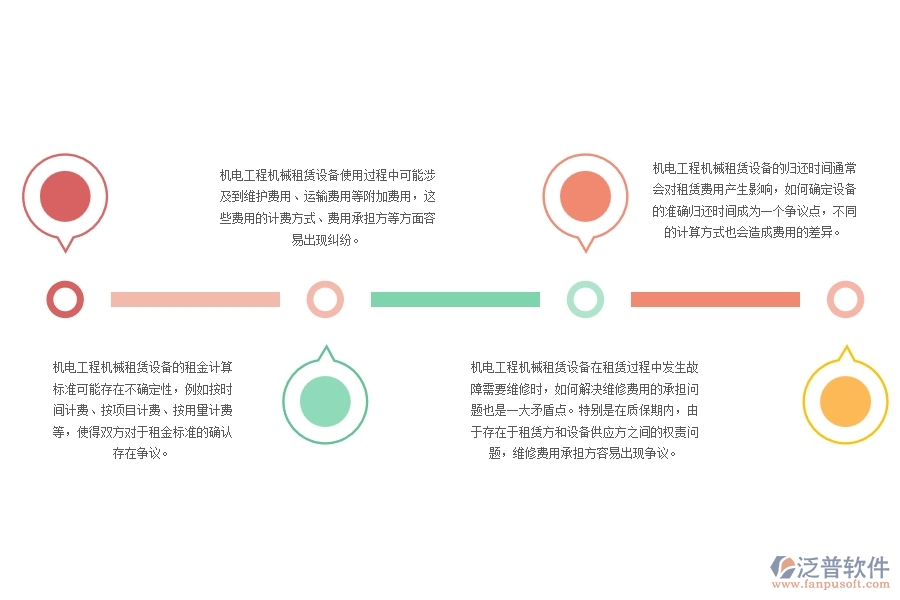 機電工程機械租賃設備結算方面存在的矛盾點有哪些