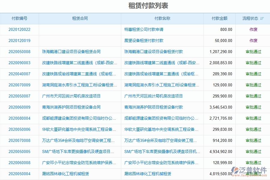 四、泛普軟件-弱電工程企業(yè)租賃付款列表管理系統(tǒng)的技術優(yōu)勢