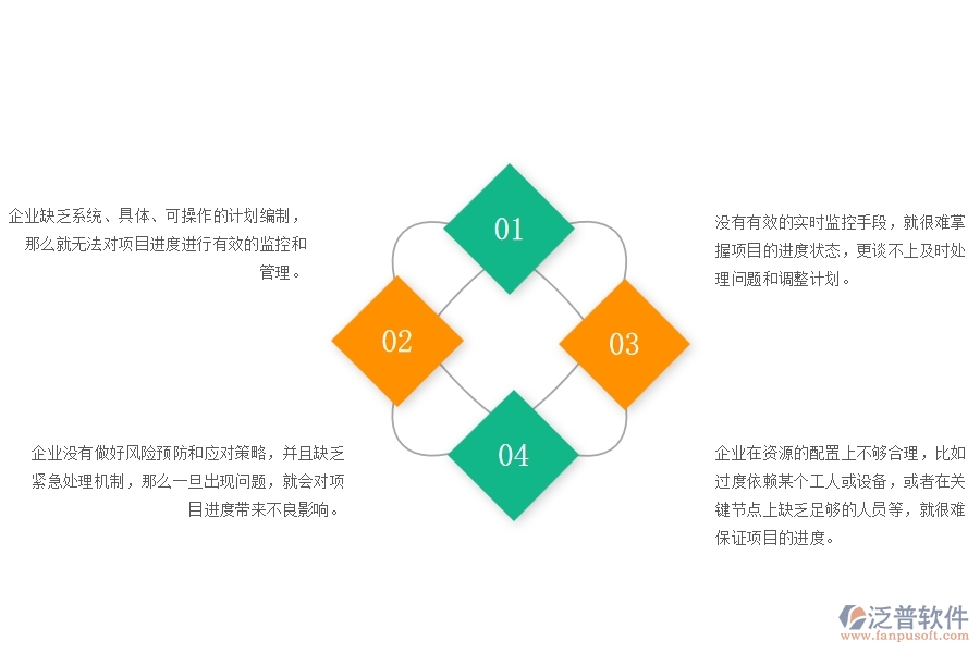 一、在公路工程企業(yè)中進度管理方面的問題