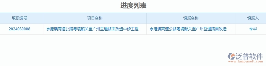 二、泛普軟件-公路工程企業(yè)系統(tǒng)中進度列表管理的管控點