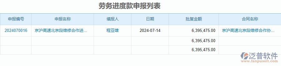 二、泛普軟件-公路工程管理系統(tǒng)如何解決企業(yè)管理遇到的核心難點(diǎn)