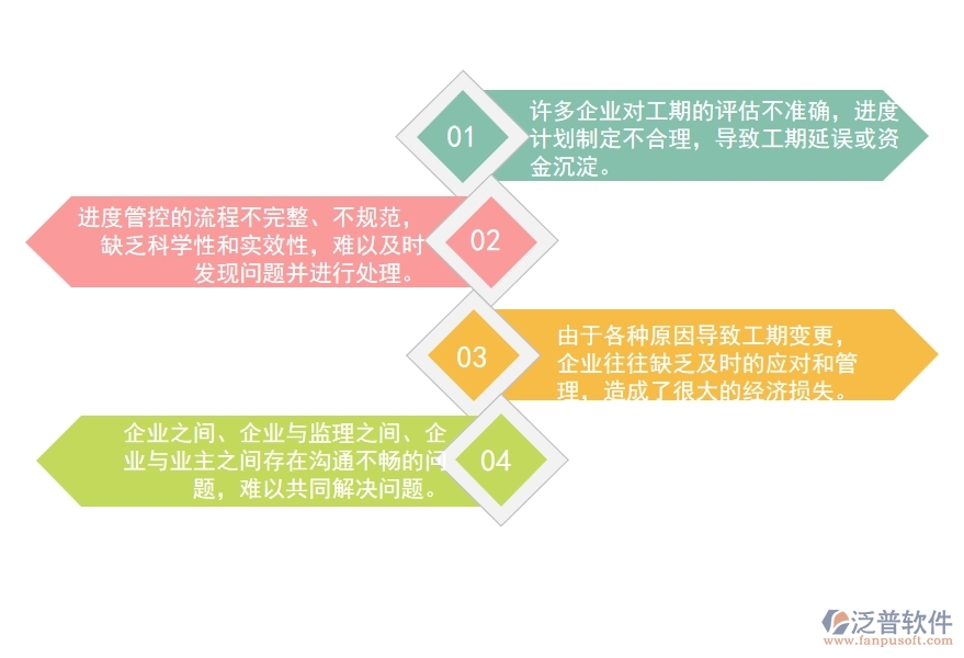 一、國內(nèi)80%的路橋工程企業(yè)在進(jìn)度管理中普遍存在的問題