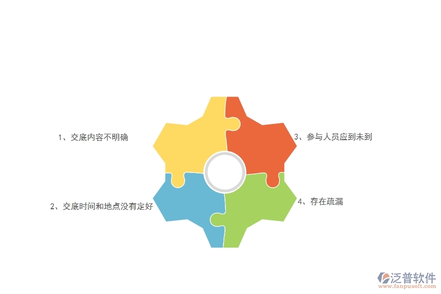 一、在弱電工程企業(yè)中技術交底常見的問題