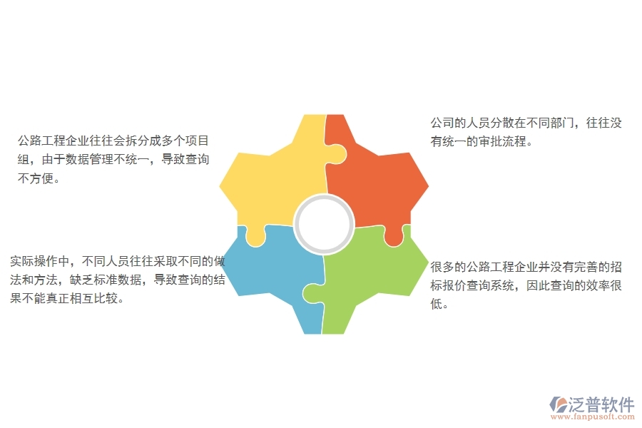 一、在公路工程企業(yè)中招標(biāo)報價對比查詢管理方面的問題