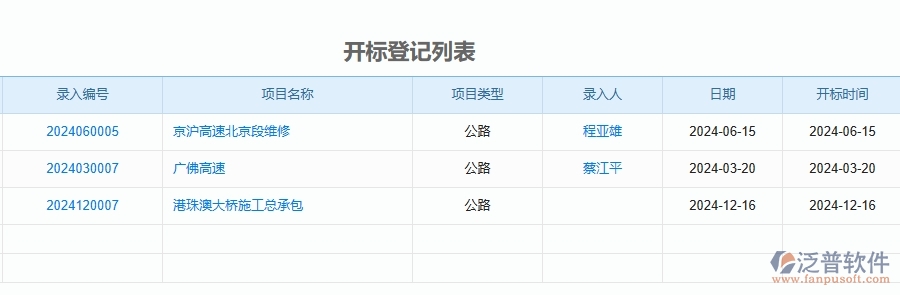 二、泛普軟件-公路工程管理系統(tǒng)如何解決企業(yè)管理遇到的核心難點
