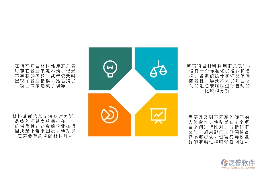 一、在機電工程企業(yè)中項目材料耗用匯總表常見的問題