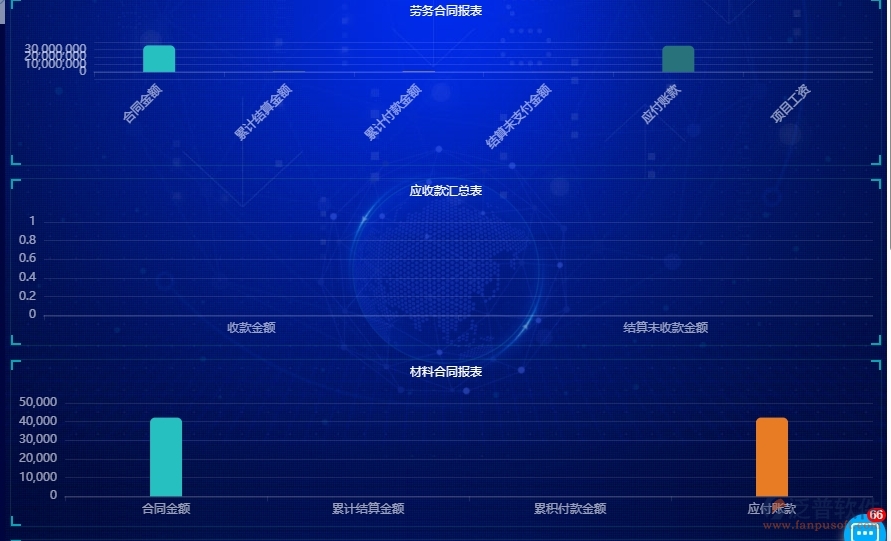 　三、泛普軟件-園林工程企業(yè)管理系統(tǒng)中項目看板的核心功能