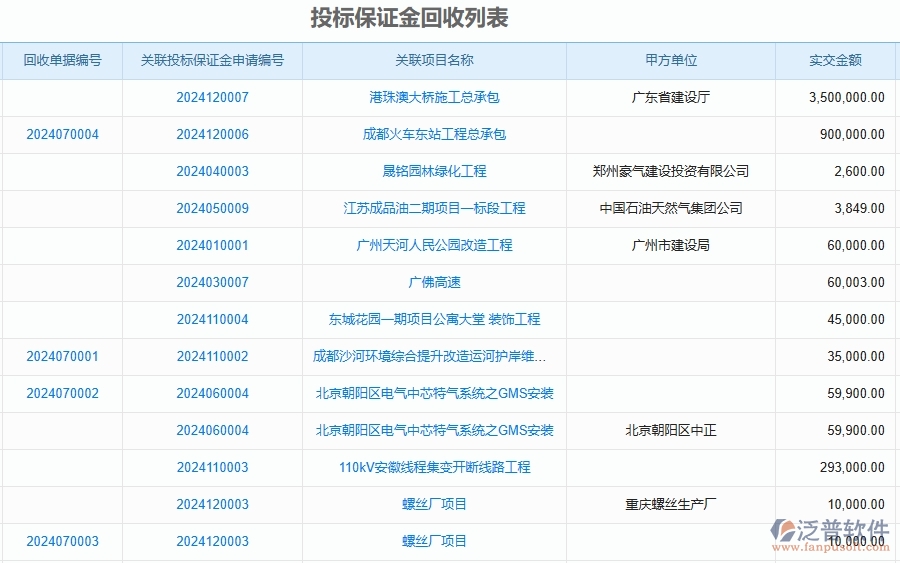 二、泛普軟件-投標(biāo)保證金回收列表為公路工程企業(yè)提供了哪些方面的應(yīng)用價(jià)值
