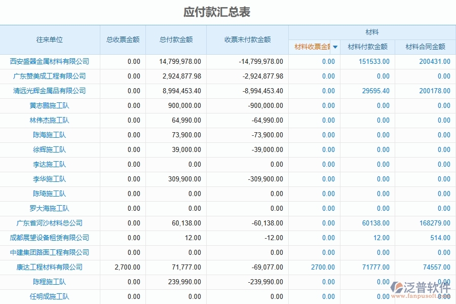 二、泛普軟件-公路工程企業(yè)管理系統(tǒng)如何有效提高發(fā)票報表中應(yīng)付款匯總表的管理