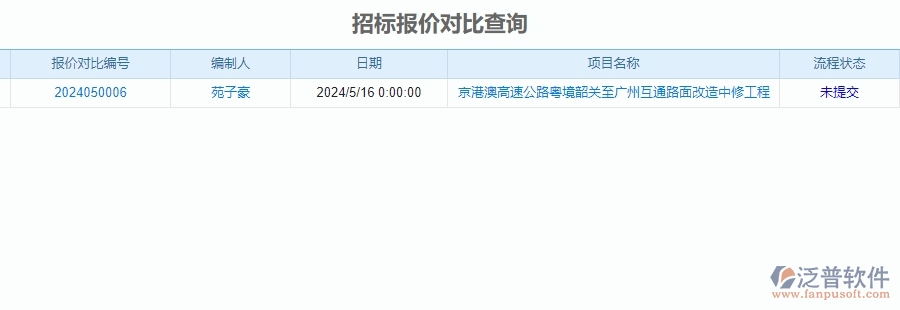 二、泛普軟件-公路工程項(xiàng)目管理系統(tǒng)在招標(biāo)對比中的作用