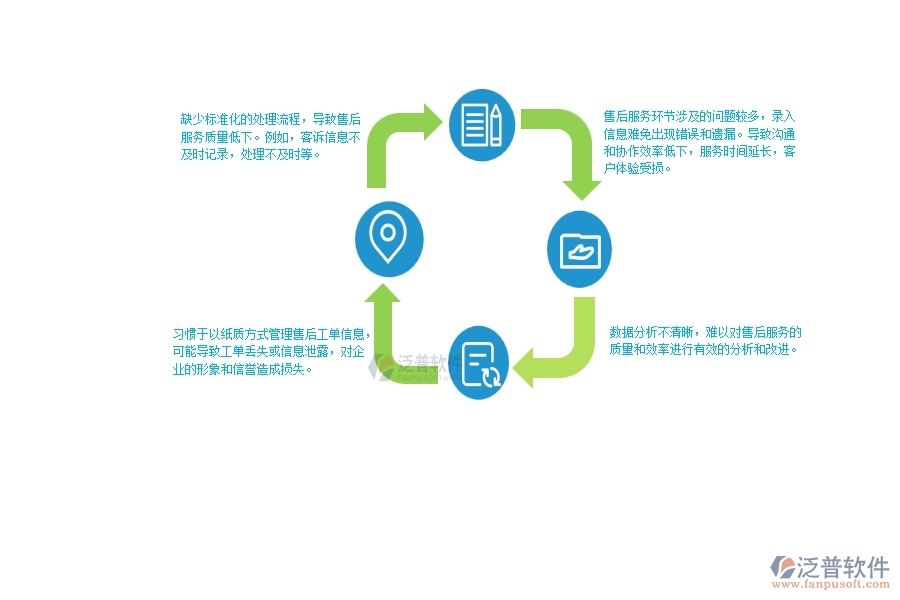 一、中小幕墻工程企業(yè)管理者在售后工單明細(xì)表管理的苦惱