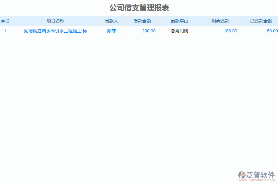多數(shù)路橋工程企業(yè)在公司借支管理中存在的問(wèn)題