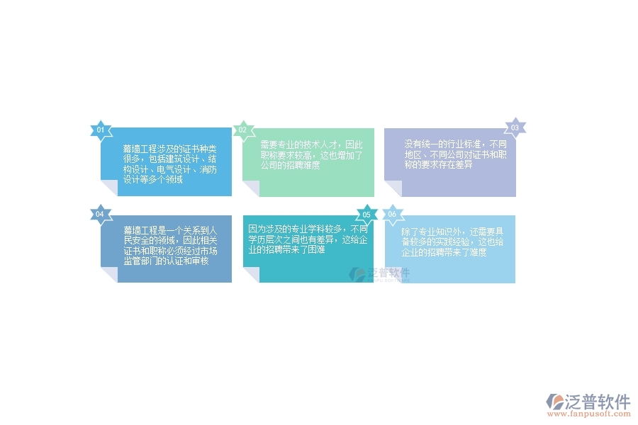 、幕墻工程企業(yè)在證件職稱列表方面遇到的棘手問題