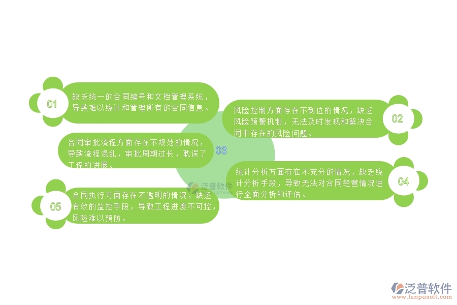 一、多數(shù)弱電企業(yè)在收入合同列表管理方面存在的問題