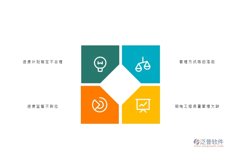 一、國內(nèi)80%的弱電企業(yè)在弱電產(chǎn)值進(jìn)度計劃中普遍存在的問題