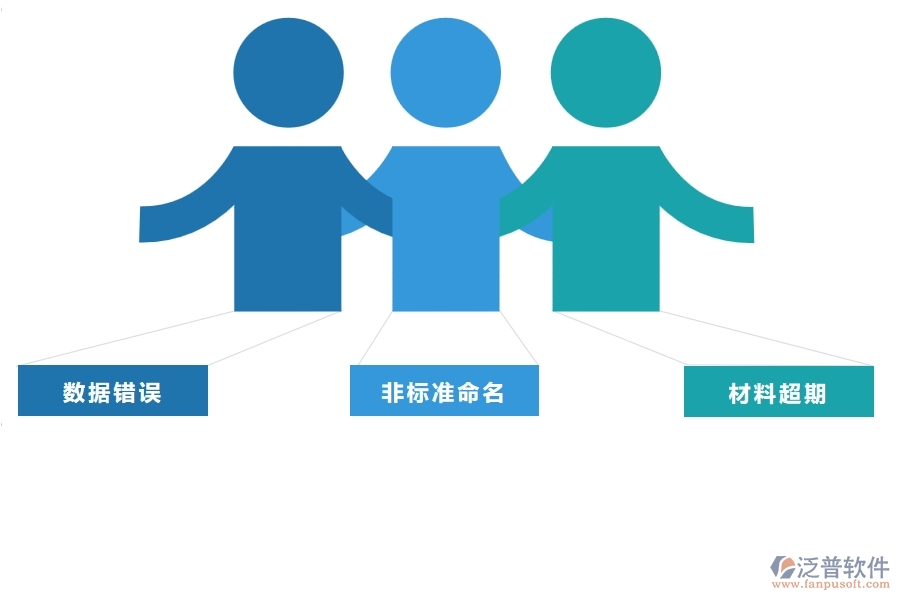 一、多數(shù)公路企業(yè)在庫(kù)存期初明細(xì)查詢中存在的問題