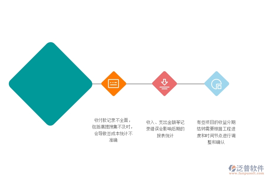 一、多數(shù)幕墻企業(yè)在項目總成本統(tǒng)計表(按收付款取數(shù))中存在的問題
