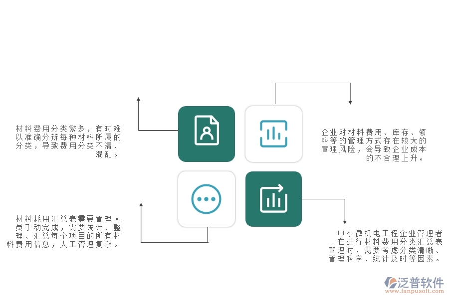 一、中小微機(jī)電工程企業(yè)管理者對(duì)材料費(fèi)用分類(lèi)匯總表的苦惱